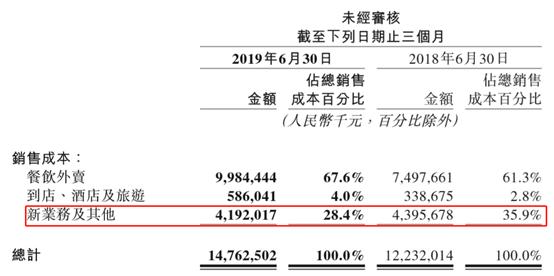 美团商家到手利润不能低于多少,美团的利润是外卖吗