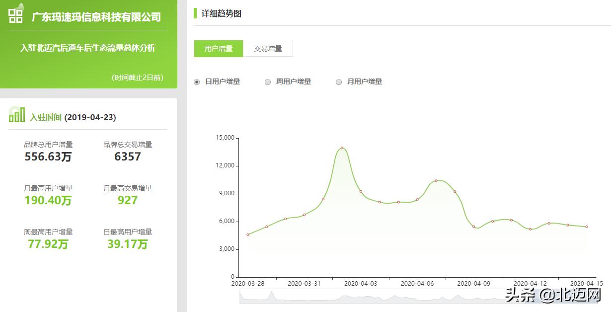 车企互联网营销传播,汽车后市场商业模式和盈利模式