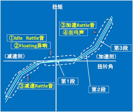 汽车变速箱加速异响的真实声音,变速器异响吱吱摩擦音