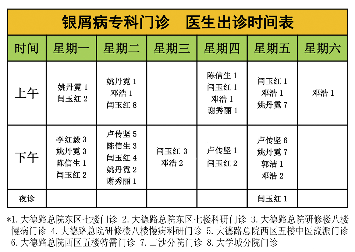 银屑病教育讲座,全国银屑病公益教育