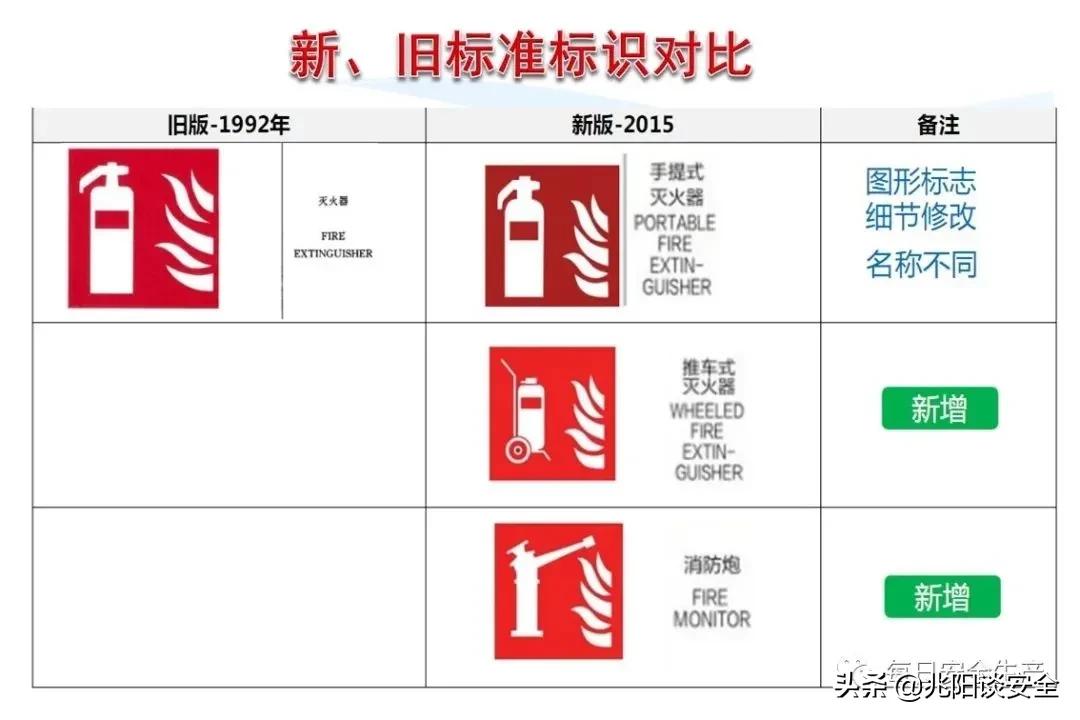 安全标志分类有补充标志吗,安全标志从内容上分为哪几类