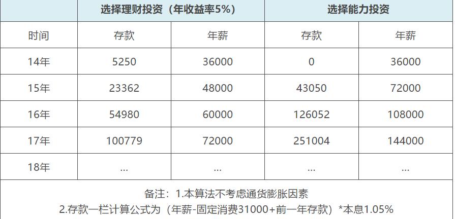 支付宝报告证明：会赚钱、会花钱、会攒钱，90后无疑是聪明的一代
