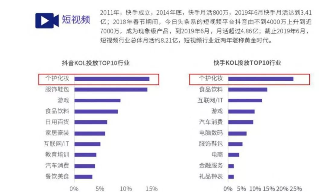 屈臣氏化妆品店怎么样,95后爱去的店