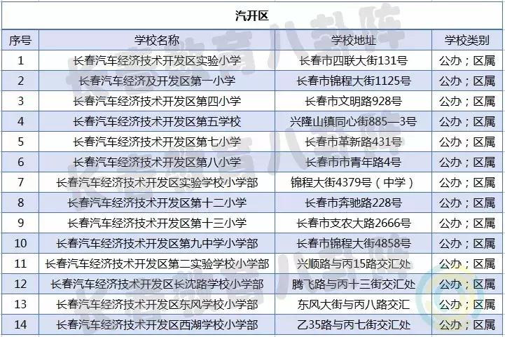 长春全市小学排名,长春各区小学排名