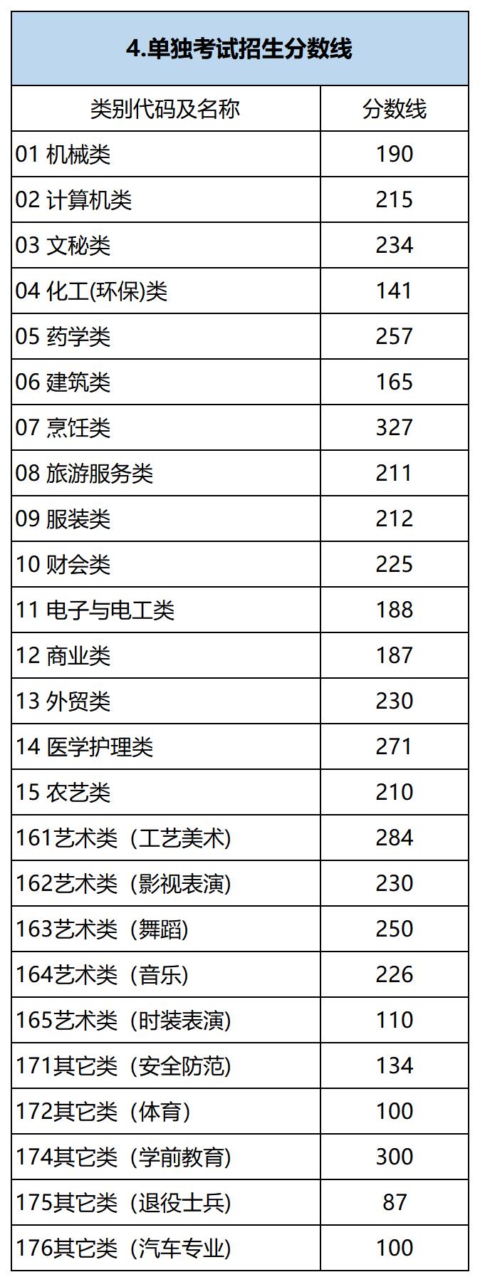 2021年浙江省一本分数线公布,艺考分数线2019浙江