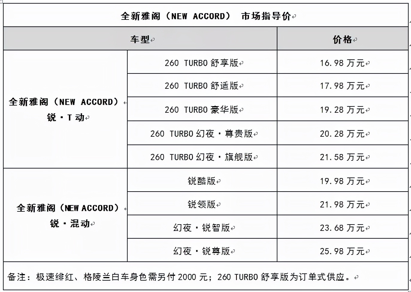 本田新款雅阁17.98万元起售,本田雅阁2011款2.4lex