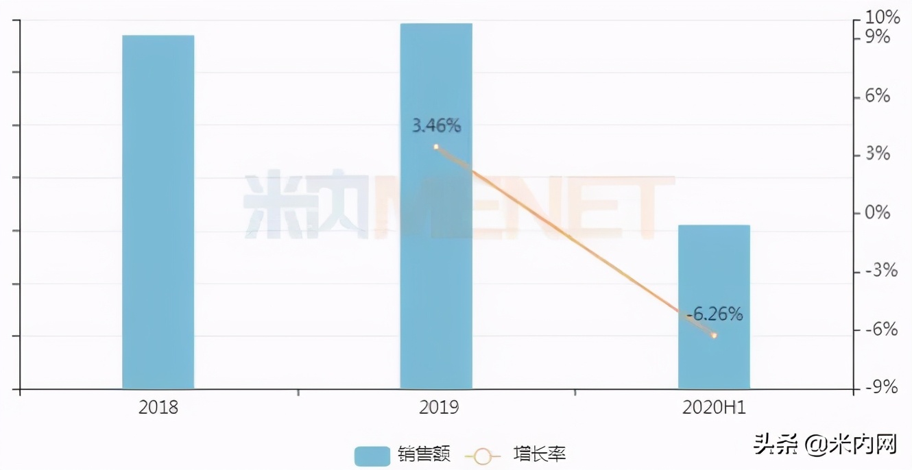 妇科中药排行榜,妇科炎症药排名第一名正品