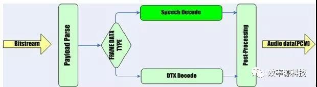 哪种数据恢复软件可恢复音频,录音文件数据恢复软件