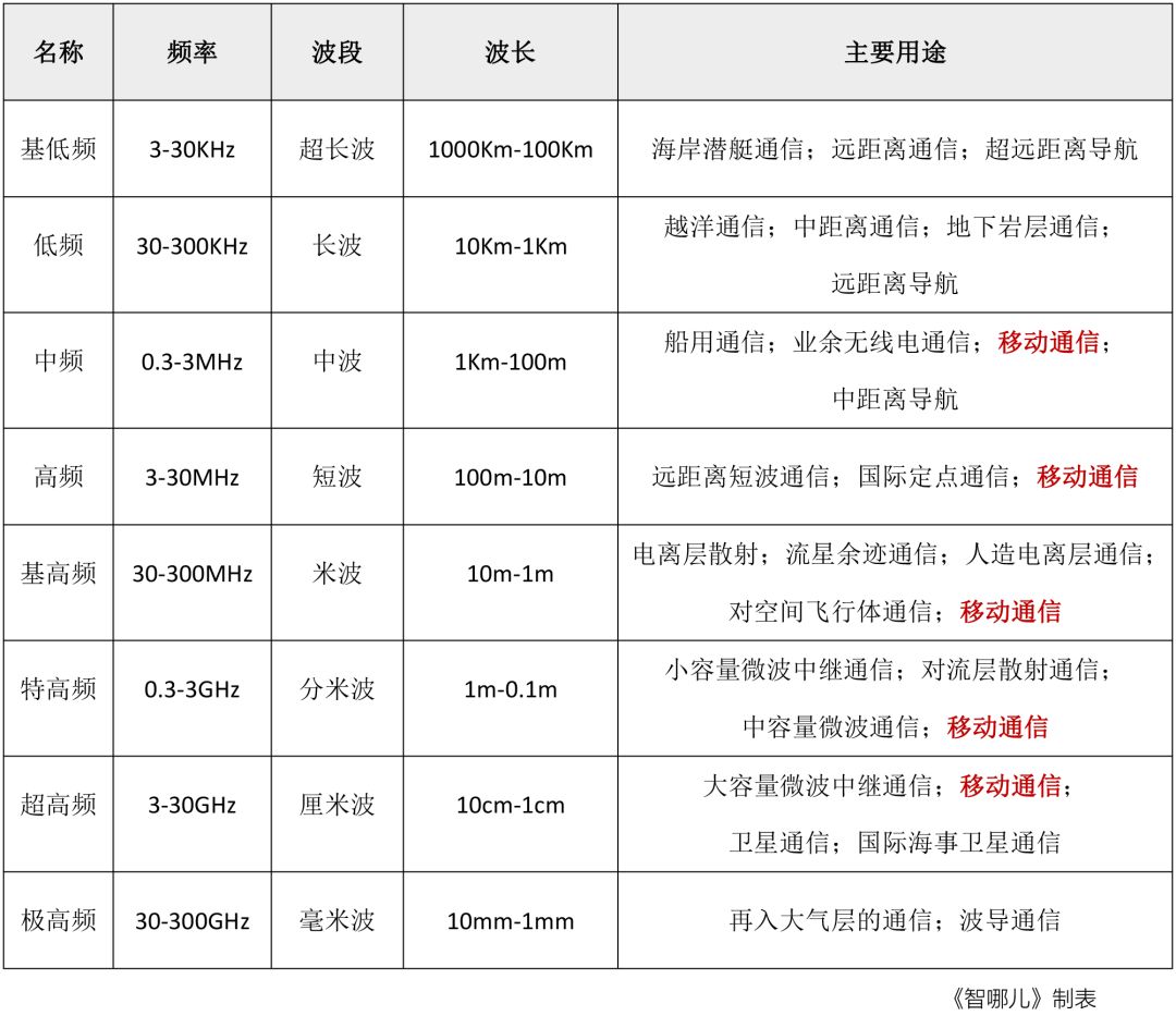 5g和高铁有没有关系,5g和高铁的区别