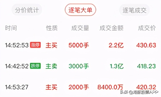 股民朋友的暖冬福利来了，这个软件你得了解下