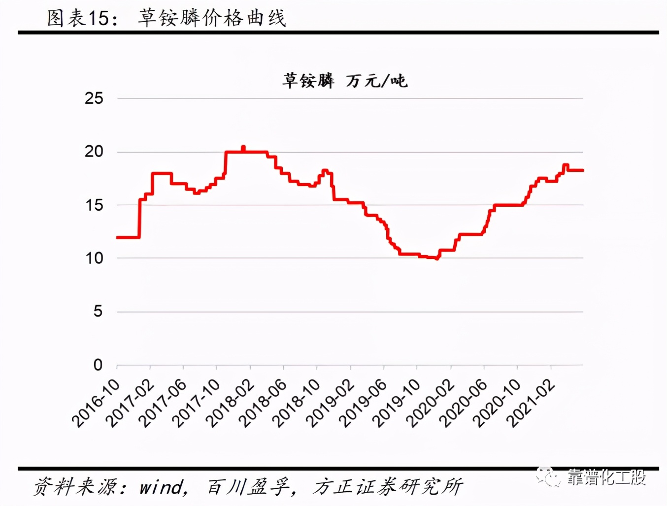 「方正化工」：轮胎反倾销终裁落地，中国龙头胎企有望持续成长