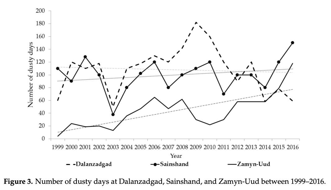 治沙对策和措施,治沙的最好办法
