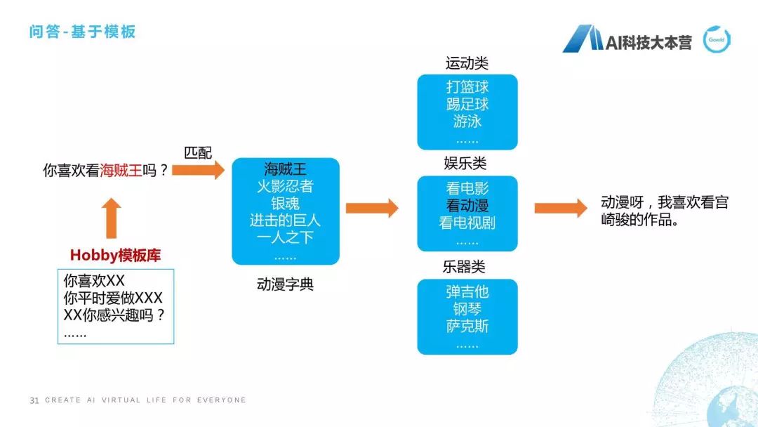 微信ai聊天机器人,ai写作智能聊天机器人