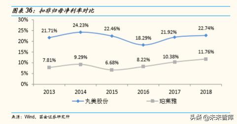 化妆品排行榜珀莱雅,化妆品护肤品正品珀莱雅双抗