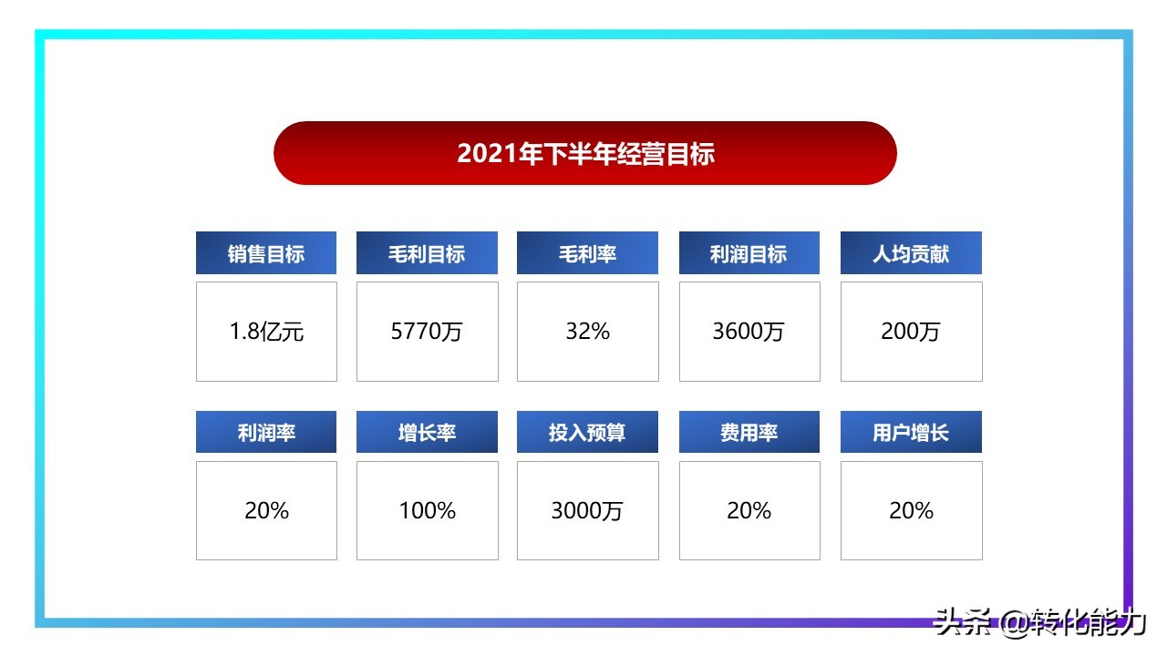 年度规划汇报ppt,2021年工作总结2022年工作计划ppt