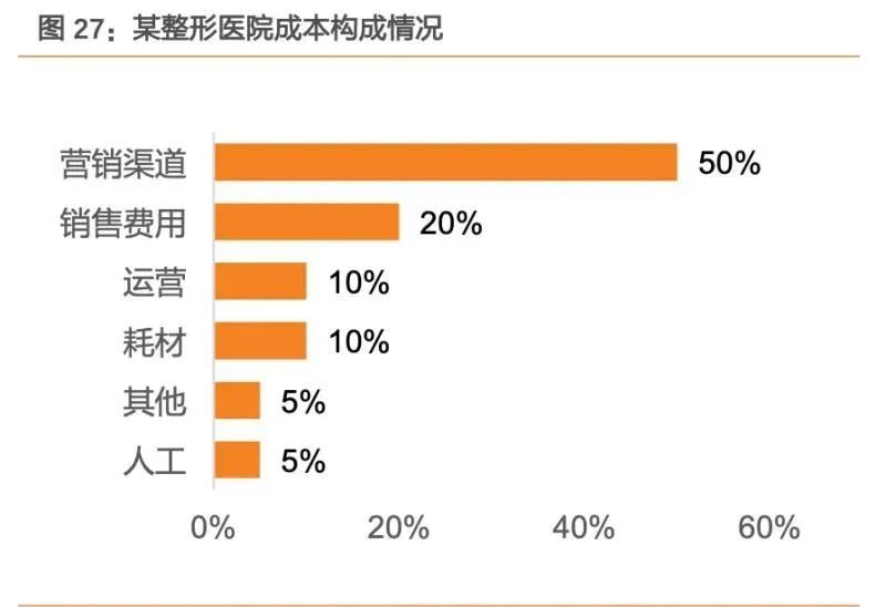 医美行业怎么做好美团,美团医美策略