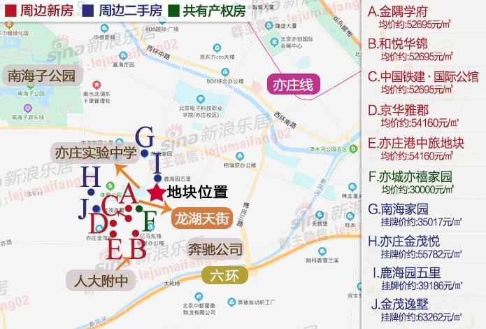 供应9563VS网签3721|亦庄楼市实录