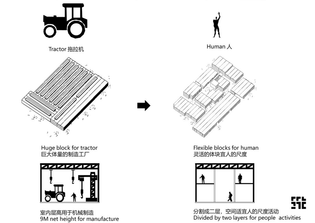 天拖城市更新项目一期开工,天拖城市更新项目地块