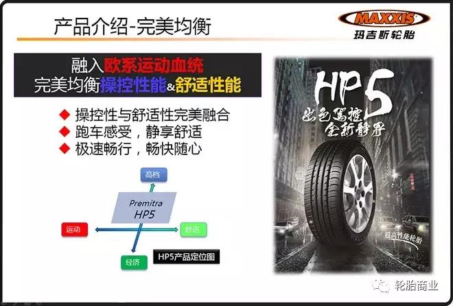 哪些汽车品牌用玛吉斯,轿车选玛吉斯哪个型号好