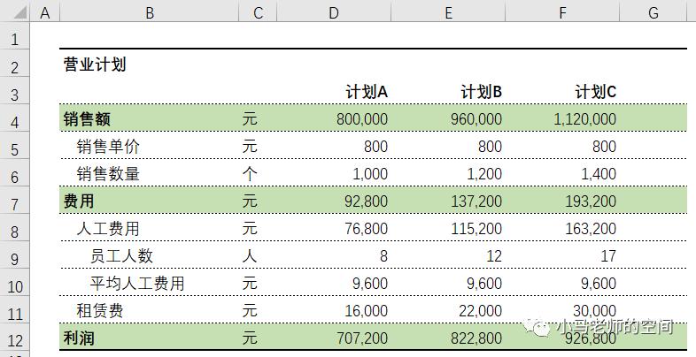 每天学会一个小技巧excel,excel表格变美小技巧