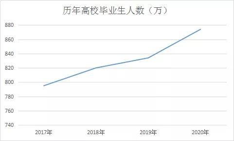 2020江苏淮安事业单位面试题,2020江苏省考面试题