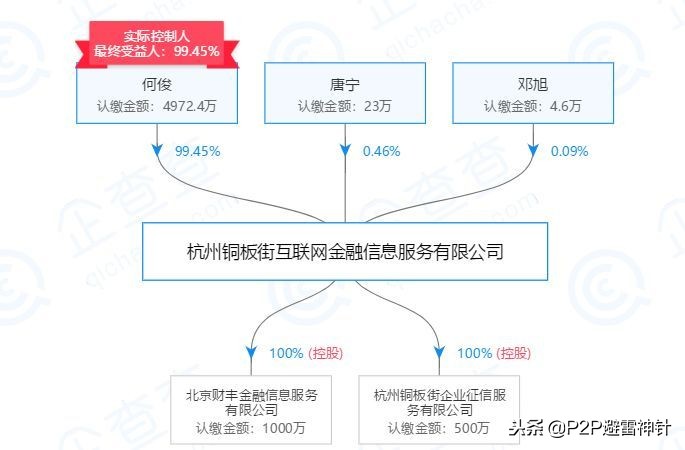 曾被余额宝截杀的铜板街，兜底实力怎么样？