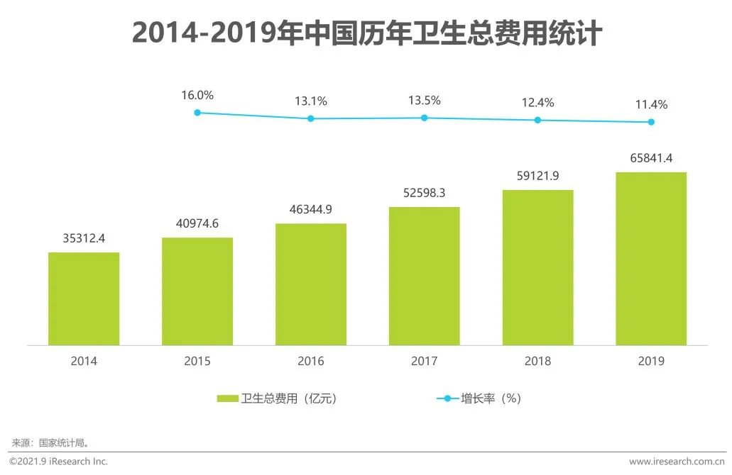 营养健康产业十大先锋产品,治疗三高的膳食产品有市场吗