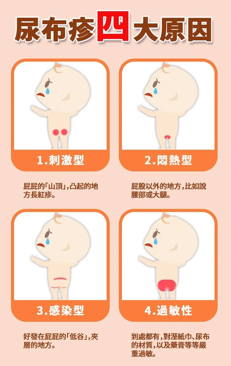 益生菌与健康:唇疱疹、湿疹、尿布疹、鹅口疮