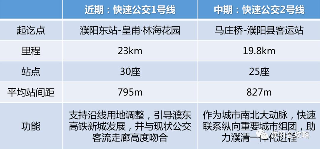 濮阳最新四条快速路,濮阳皇甫公交车时间表
