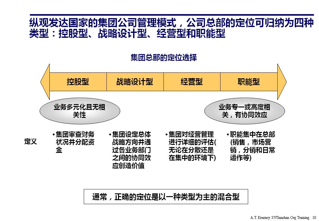 组织架构ppt要怎么讲,组织架构图如何制作ppt不要模板