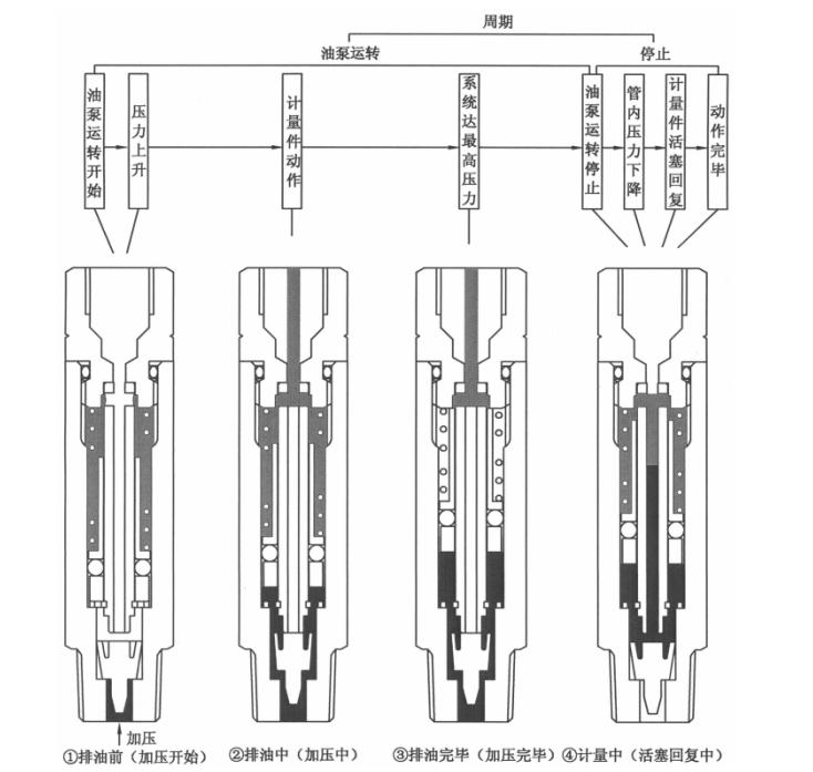 手动注油器操作规程,定量注油机联系方式