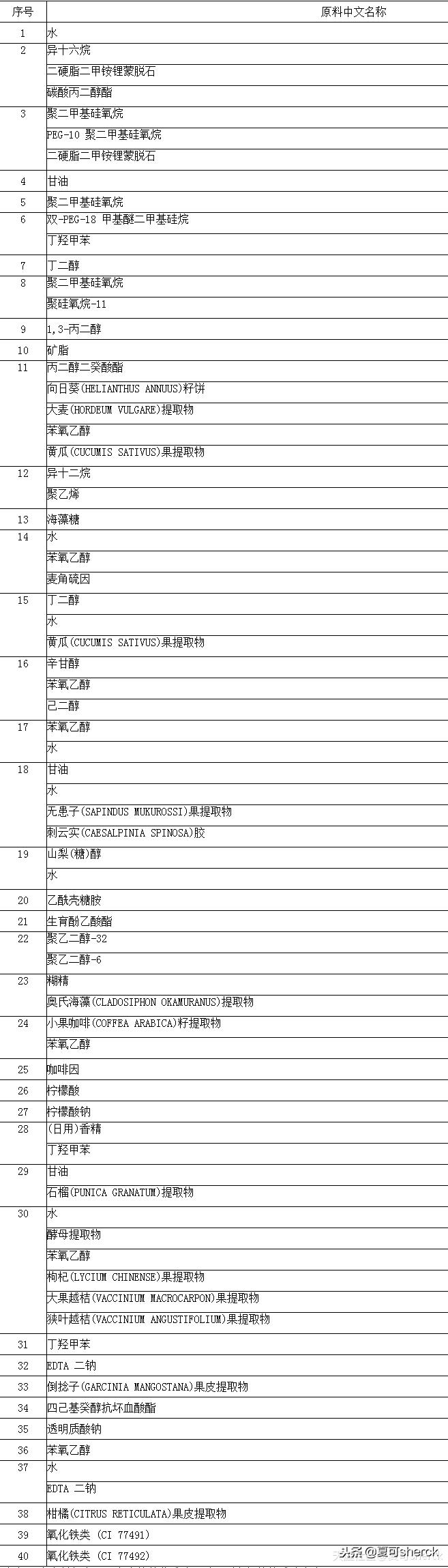 夏可叔叔扒面霜,夏可叔叔扒黛珂