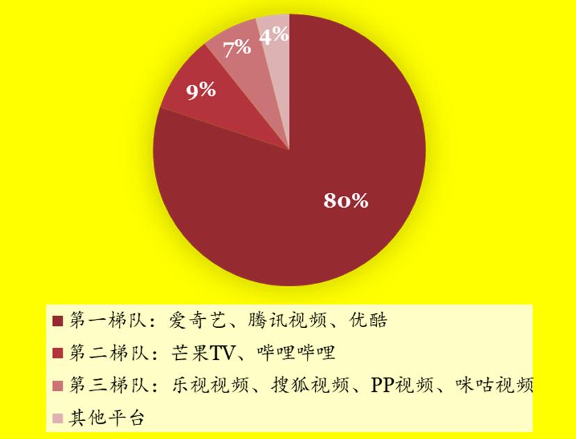 网络视听趋势前瞻,网络视听产业发展初具规模