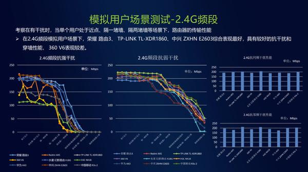 中国移动r3s-1,中国移动r3s-2路由器设置