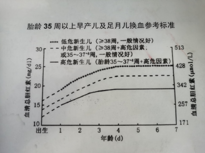 黄疸到底应不应该住院,治疗黄疸的药物