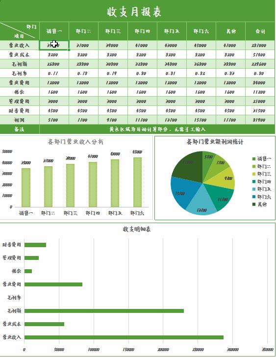 财务报表可视化数据图表操作方法,excel财务数据分析可视化报表