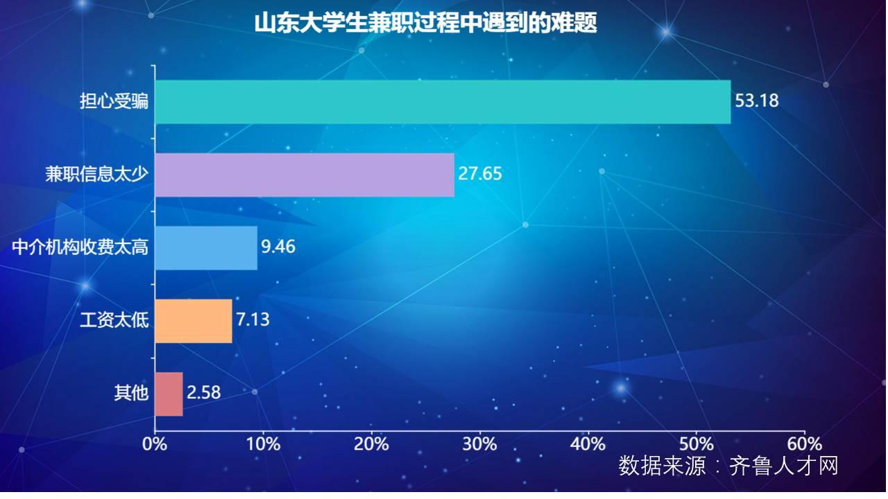 大学生最容易被骗的十大兼职,大学生兼职赚钱被坑