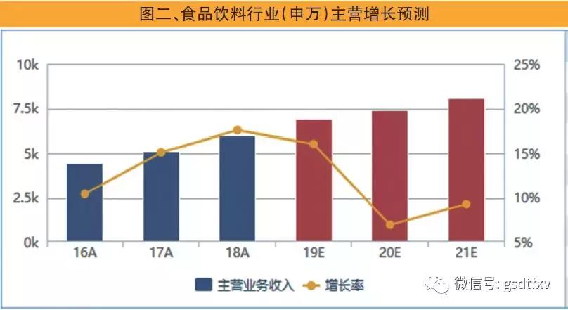 白马股周期,白马股财务如何排雷