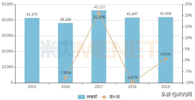 儿科清热解毒的中成药排名,儿科用药中成药市场增长