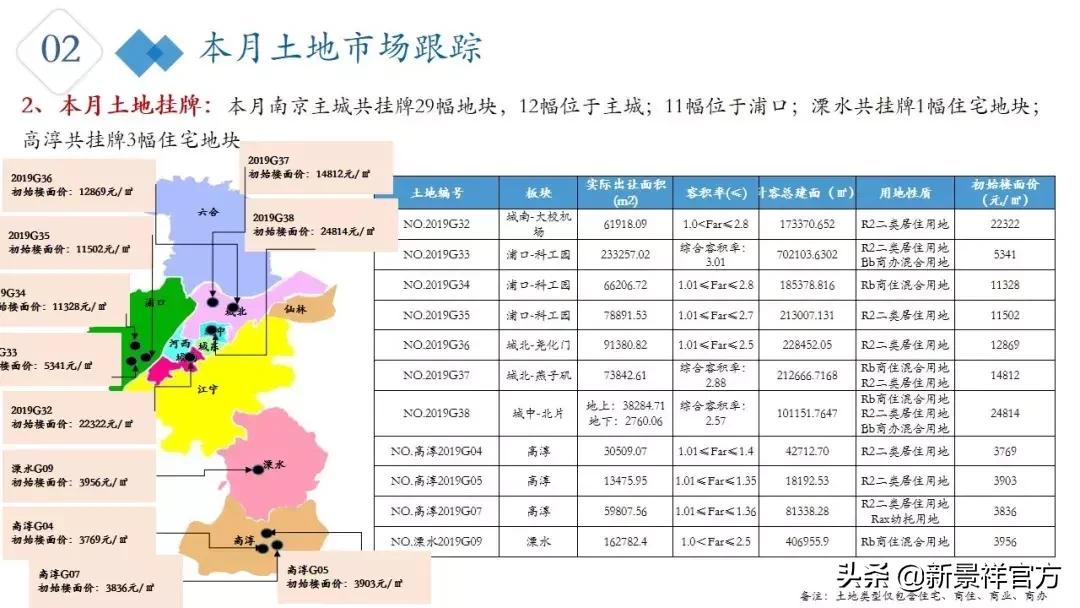 2023年2月南京楼市行情走势,南京楼市分析第11期