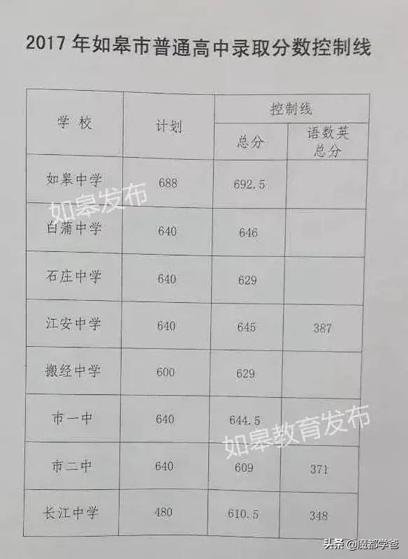 县领导调研乡镇教育工作,市教育局调研县区教育工作