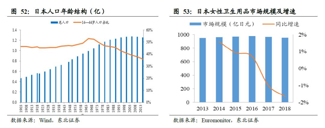 中国的卫生巾出口全球吗,散装卫生巾和有牌子的卫生巾