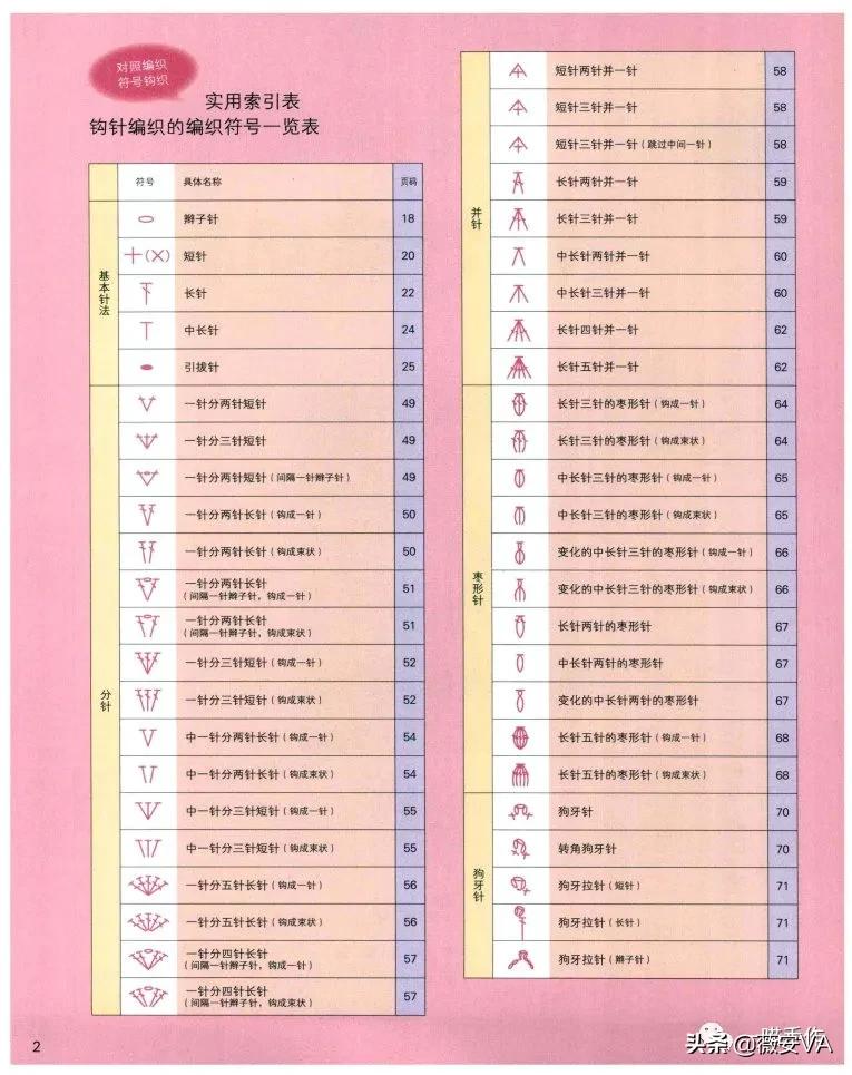初学钩针零基础入门,钩针编织基础入门杯垫