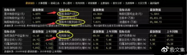 如何看懂f1,炒股如何看懂f10