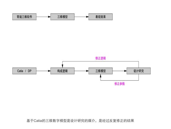 bim建模流程及方法,bim建模基本操作及技巧