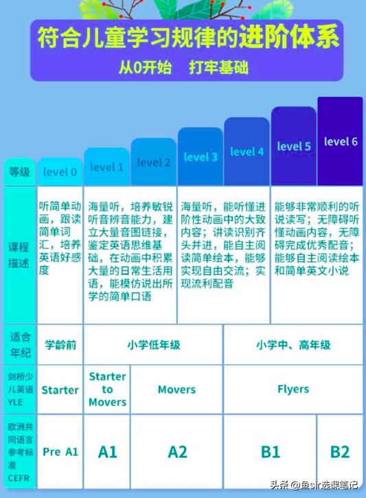 ienglish淘宝上的是正品吗,ienglish平板骗局