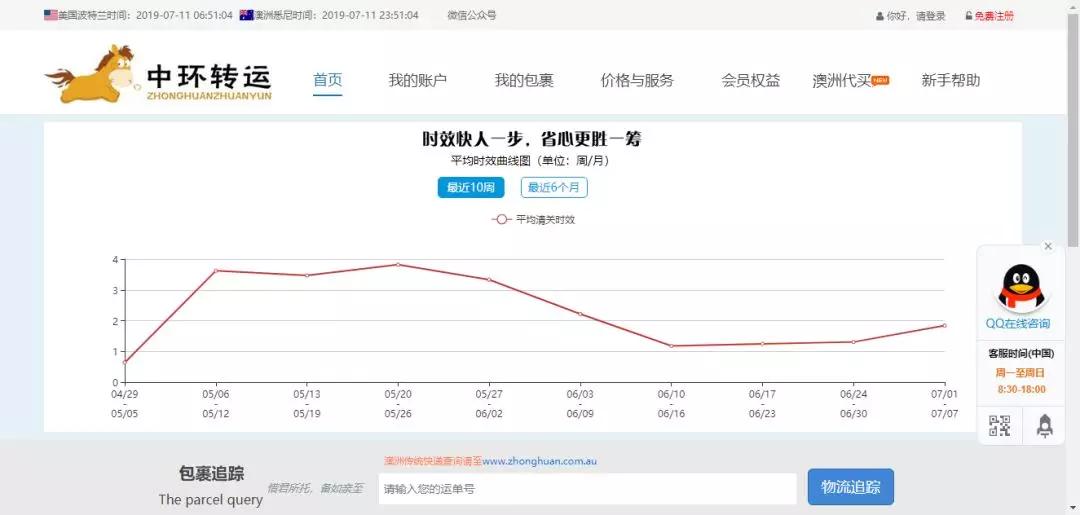 海外转运是怎么样的,海外转运怎么下单