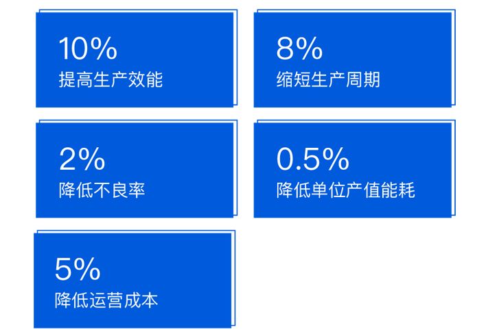 数字化工厂规划方案案例,数字化工厂经典案例