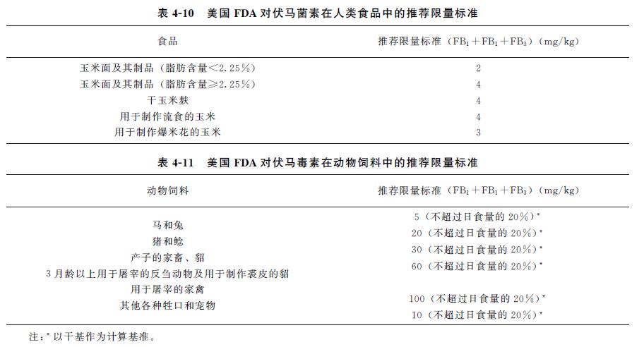 动物源性食品中霉菌毒素的检测——伏马菌素