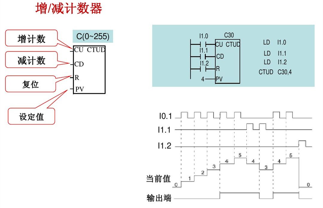 西门子plc基础指令知识详解,西门子plc基本指令练习题
